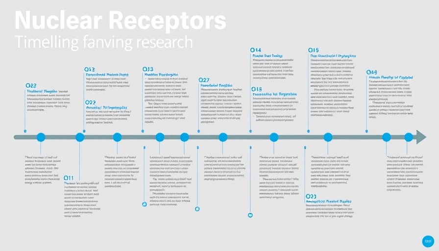 Timeline of discoveries in nuclear receptors and longevity research.