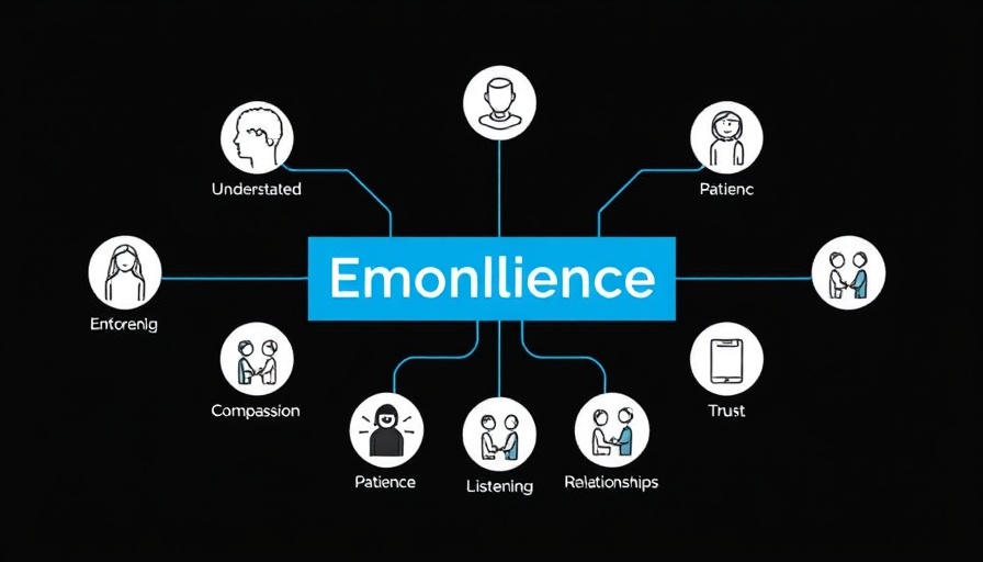 Diagram of Emotional Intelligence concepts for leadership success.