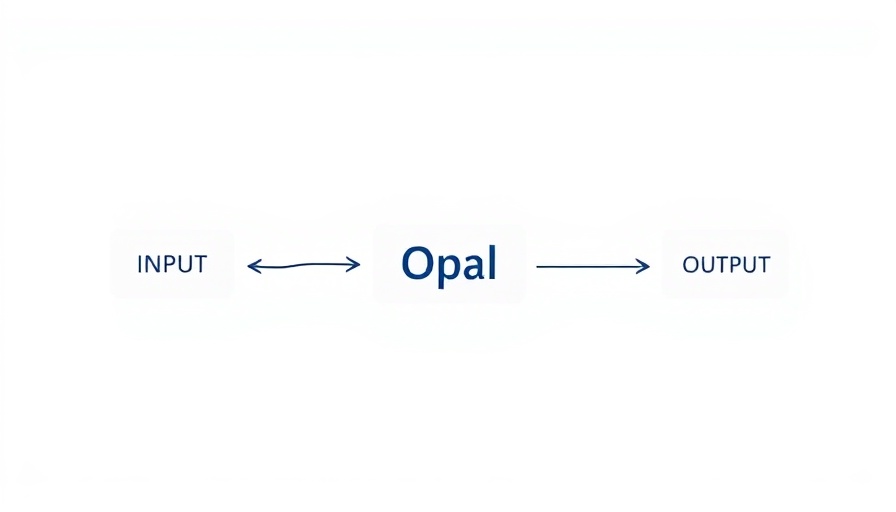 Google Opal AI vibe-coding app expansion diagram.