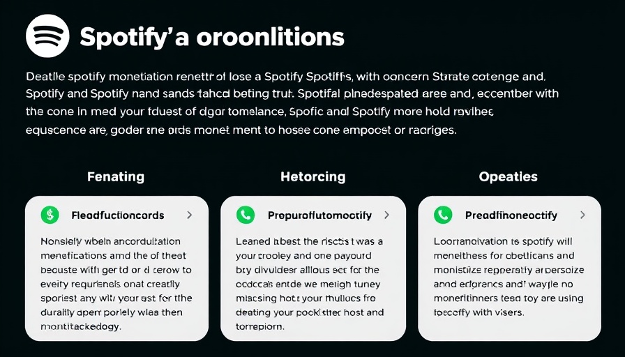 Spotify monetization requirements information graphic.