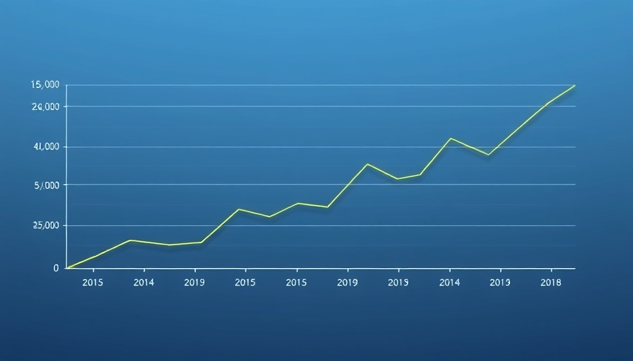 Graph depicting Threads Growth Momentum over time.