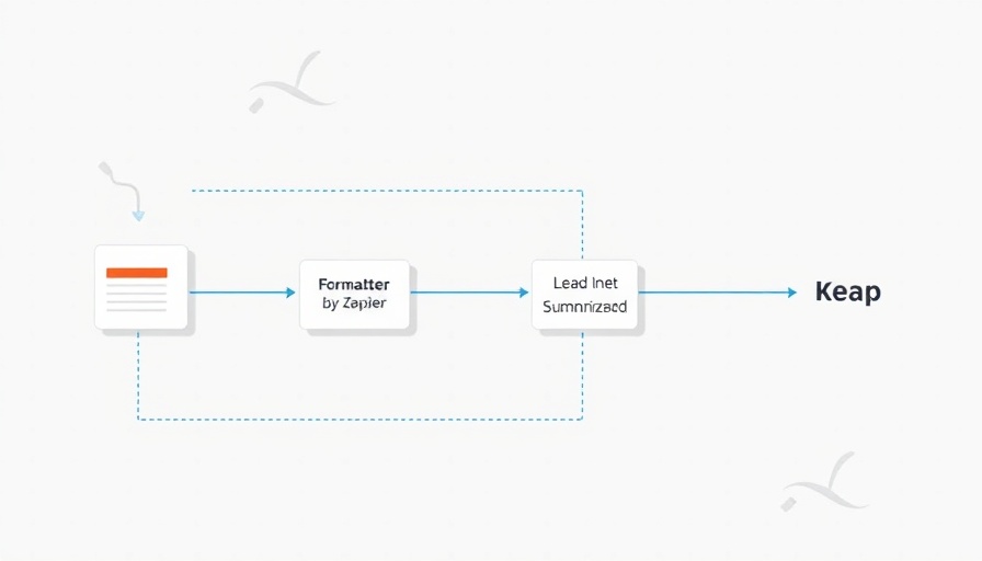 Automation flowchart with Gravity Forms and Keap for Keap automation ideas.
