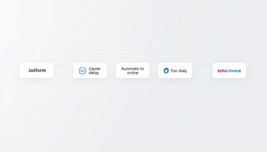 Workflow automating Zoho Invoice using Jotform and Zapier
