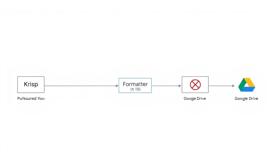 Automate Krisp with Zapier flowchart showing integration steps.