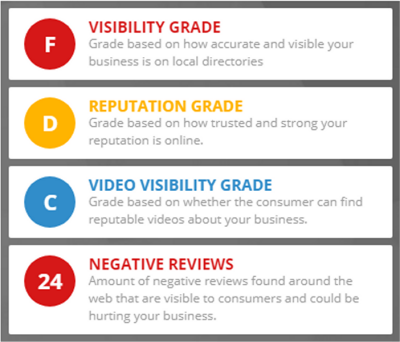 How does your business score in these critical marketing categories? Find out in about 1 minute!