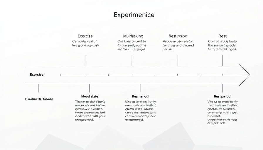 Diagram with exercise and sleep quality phases.