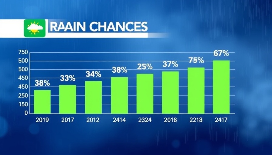 San Antonio weather updates rain chances display.