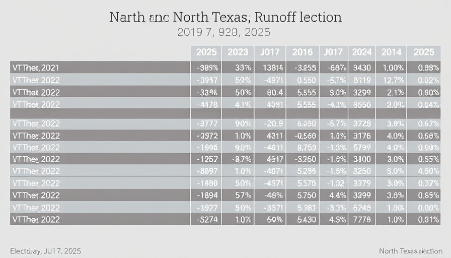 Election results: June 7, 2025, North Texas runoff election