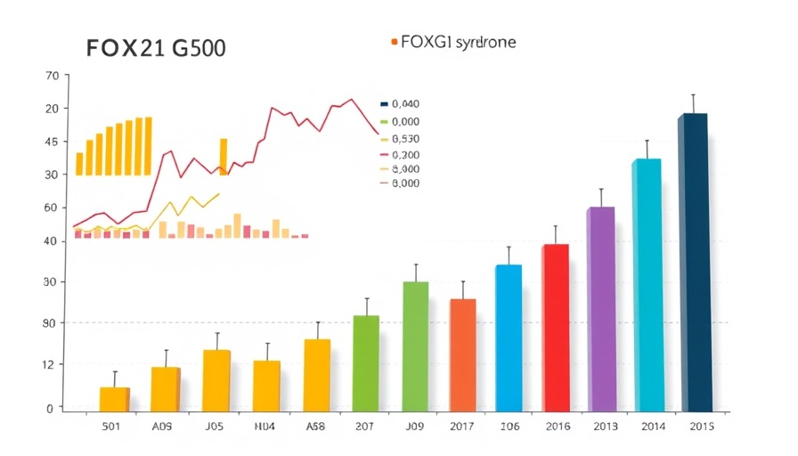 Graphical data analysis on FOXG1 syndrome severity prediction.