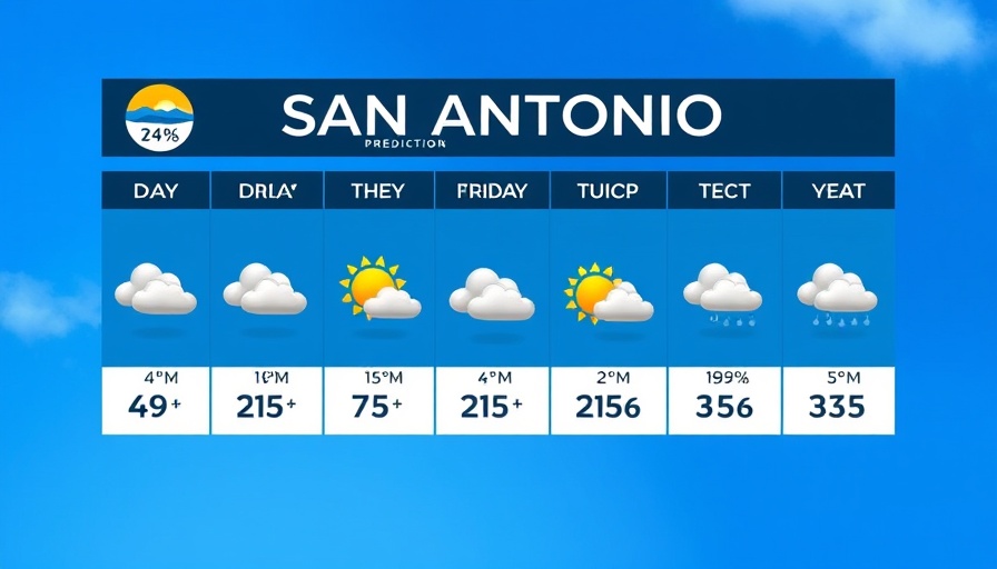 San Antonio weather updates: 7-day forecast with temperatures and rain chances.