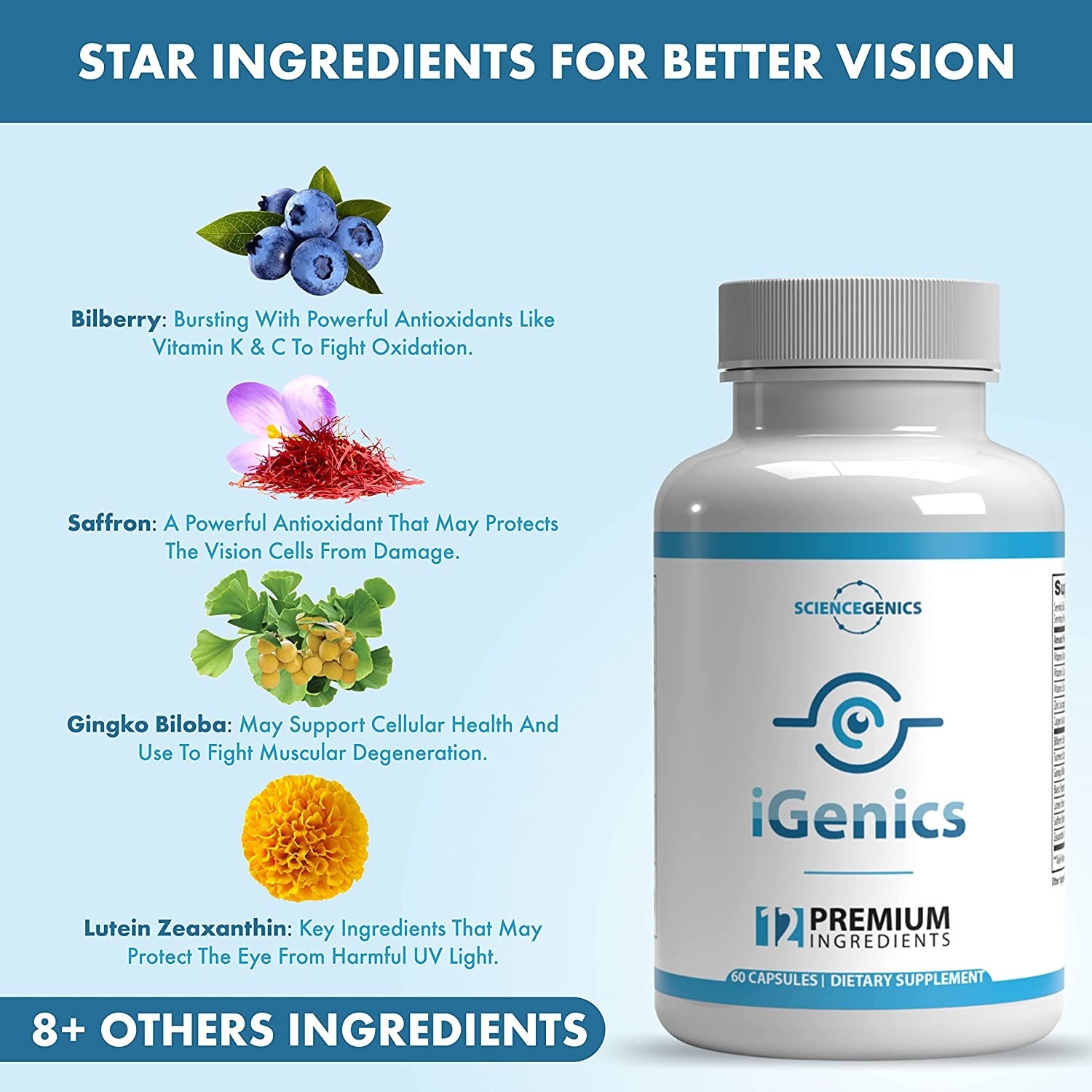 iGenics contains 12 premium ingredients to help support your eye health.