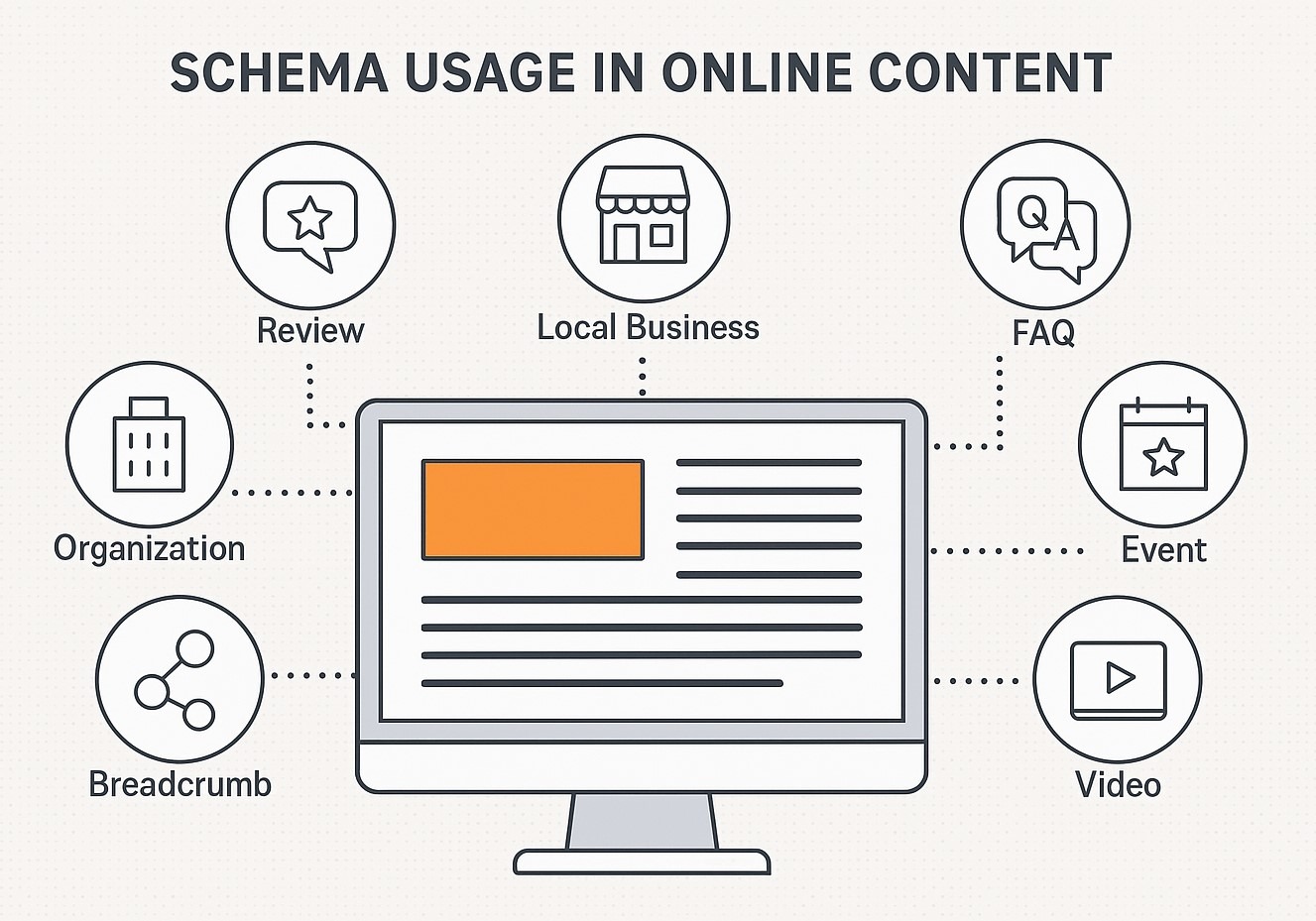 How to use schemas in your online content.