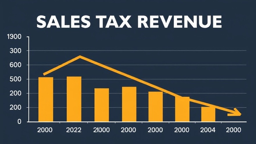 Chart depicting declining sales tax revenue in Texas amid economic downturn.