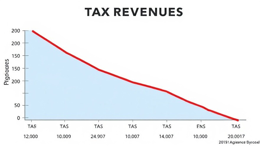 Declining tax revenues chart highlighting Texas budget crisis and local city finances