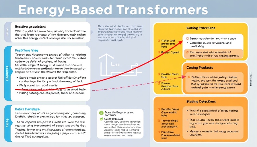 Energy-Based Transformers in text and video pretraining diagram.
