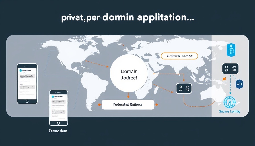 Privacy-preserving domain adaptation diagram with mobile devices and federated learning.