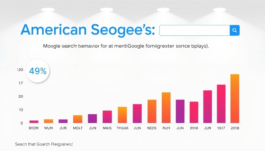 Infographic showcasing how Americans search Google monthly