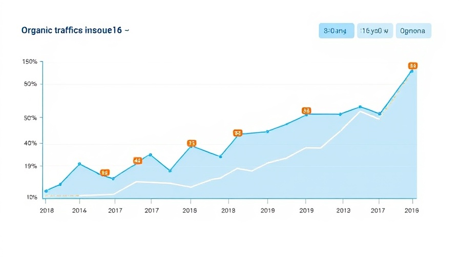 Google Reddit Partnership organic traffic line chart showing growth