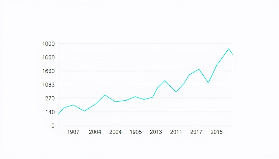 Graph showing B2B marketing insights 2025 registration trends.