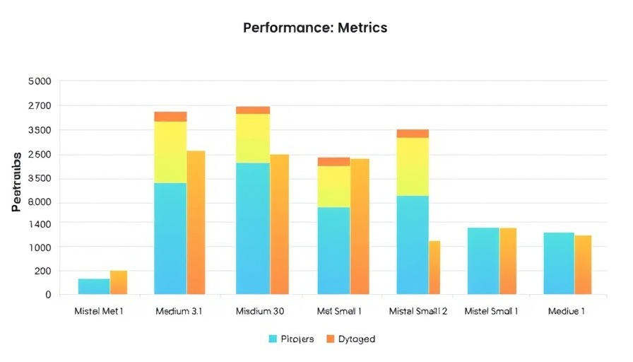 Comparative performance chart of Mistral Medium 3.1 for small business.