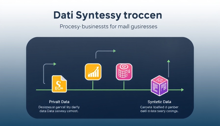 Infographic on data synthesis for small businesses with visual icons.