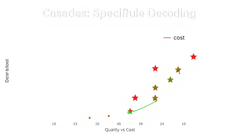 Chart of Cascades and Speculative Decoding for smarter, faster LLM inference.