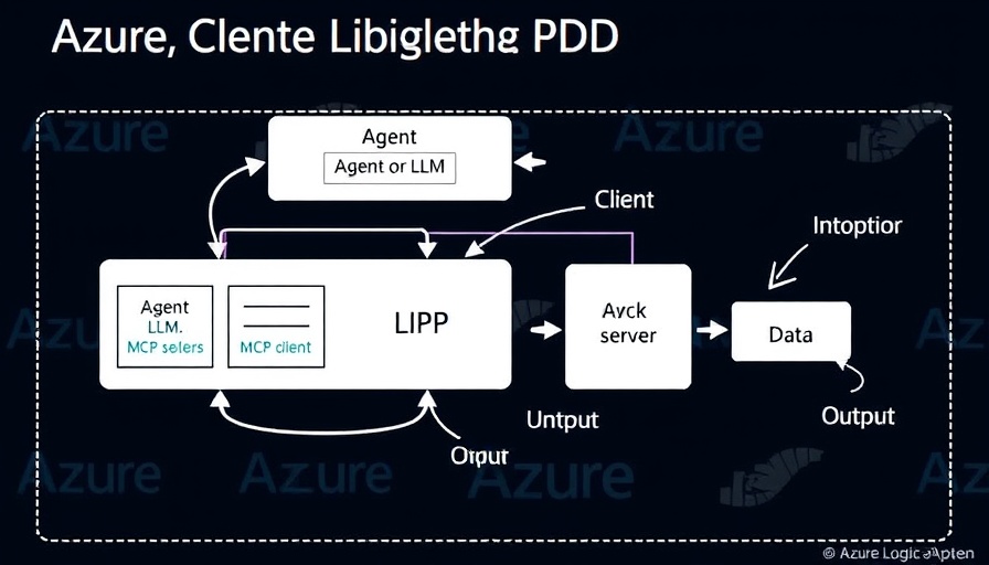 Azure Logic Apps MCP system diagram showing interaction flow.