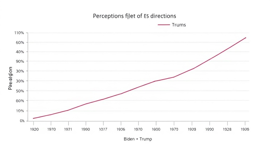 NJ voters say US on wrong track; line graph of US direction perceptions.