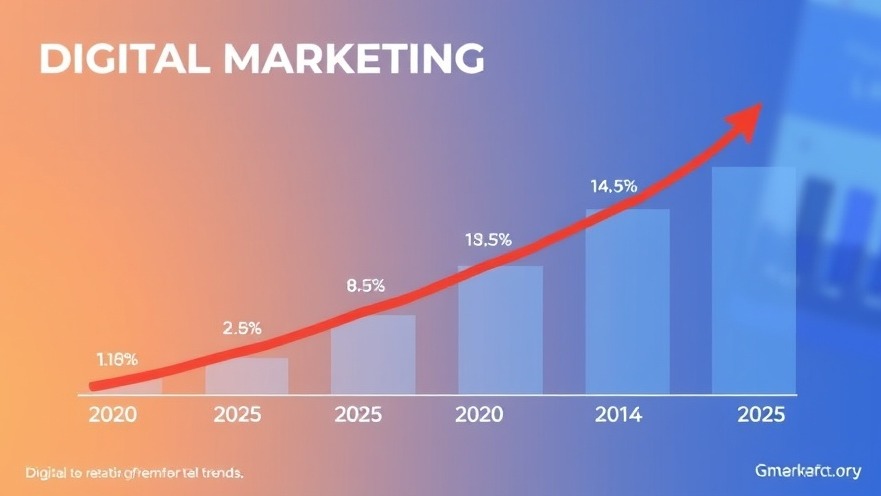 Digital marketing trends graphic showing market growth from 2020 to 2025.