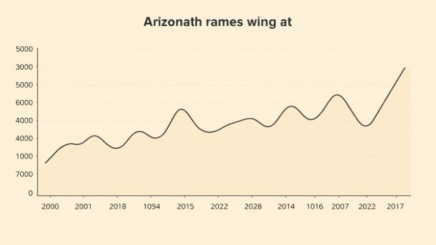 Line graph showing Arizona home prices stability trend from Jan 2022 to Oct 2025.