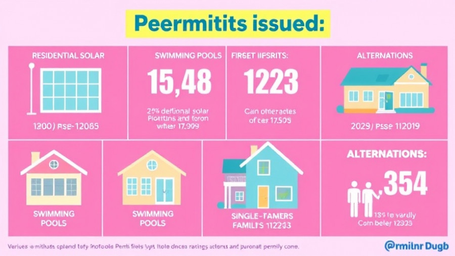 Permit statistics infographic for Maricopa homes.