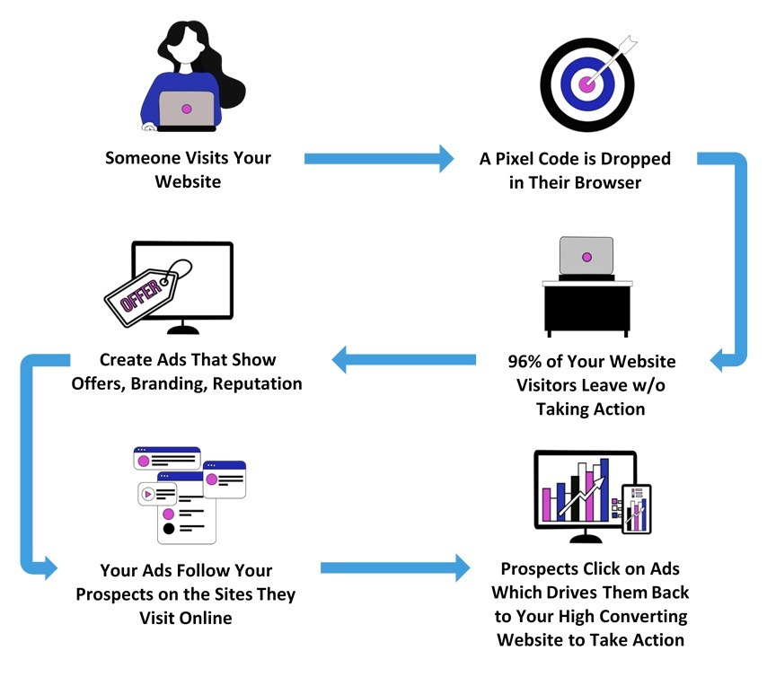Illustration of the Retargeting Process