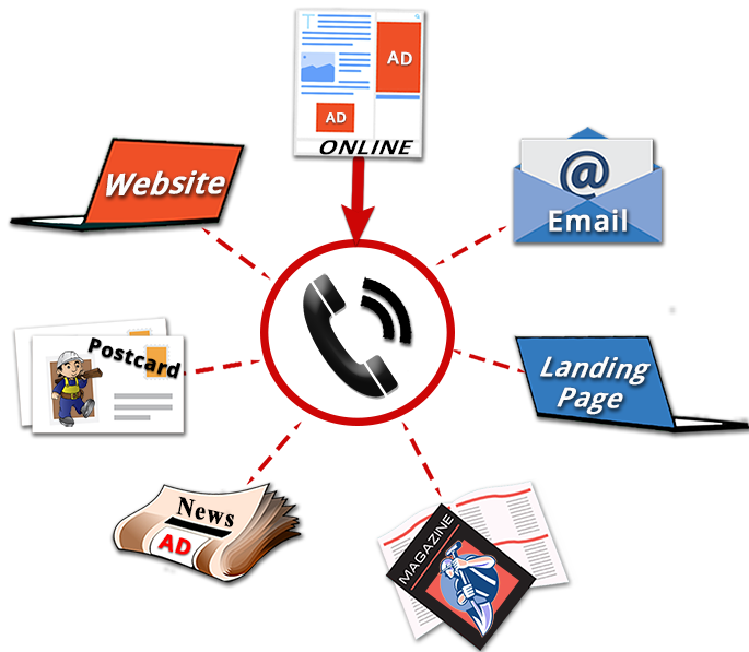 call tracking for various advertising media such as websites, postcards and emails.