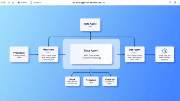 Diagram of multi-agent AI systems for business forecasting.