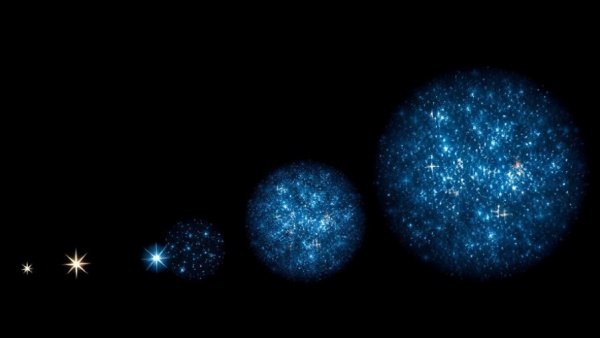 K dwarf stars comparison with larger blue stars.