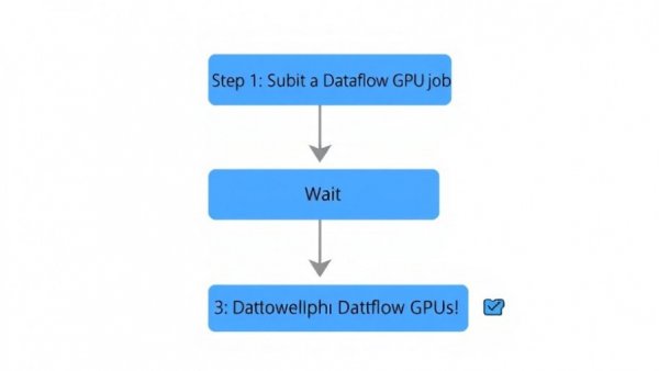 Simple diagram showing steps for ML infrastructure for Dataflow GPU provisioning.