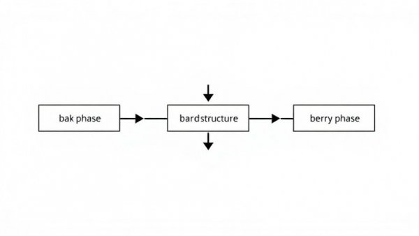 AI-driven roadmap schematic for permanent magnet design, showing flowchart with scientific concepts.
