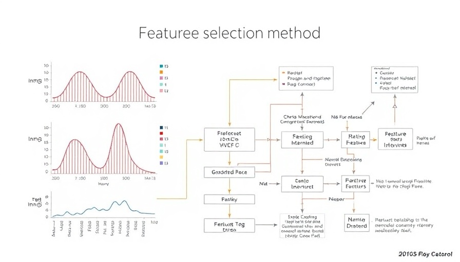 Diagram showcasing feature selection method for industrial data interpretation.