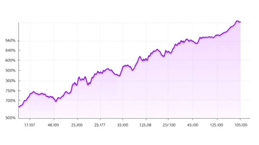 Chart showing dramatic rise in Nebius Group NV stock price by 346.4%.