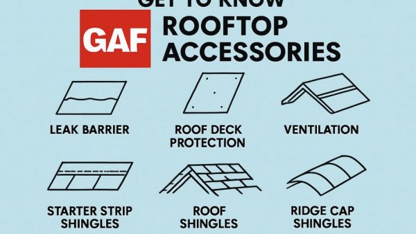 Get to Know GAF Rooftop Accessories