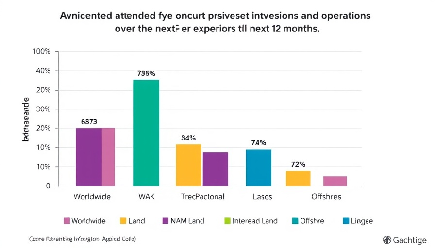 Economic Imperative for E&P Operators trend in intervention expenditures chart.
