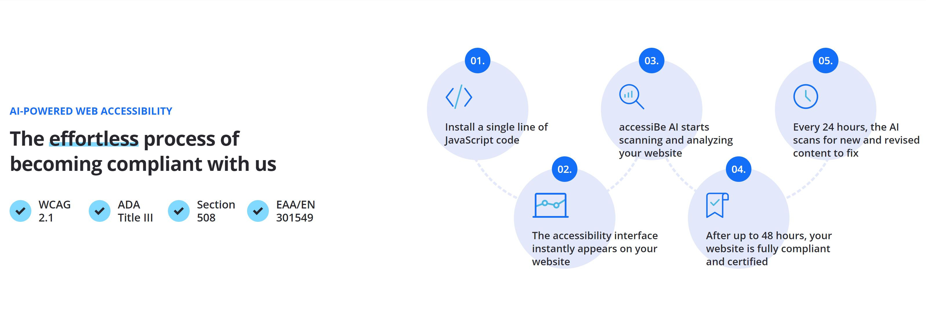 AI Power for ADA Compliance