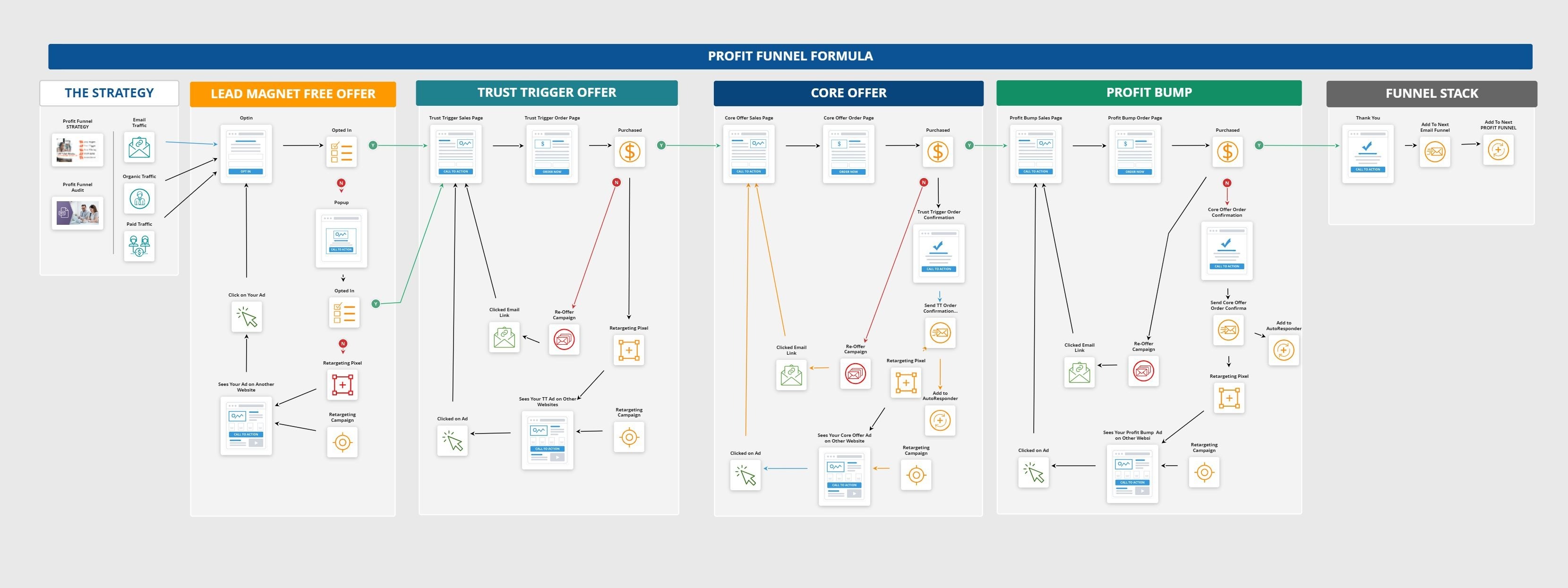 Sales Funnel