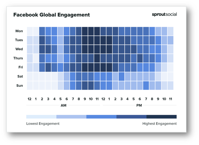 Facebook Global engagement