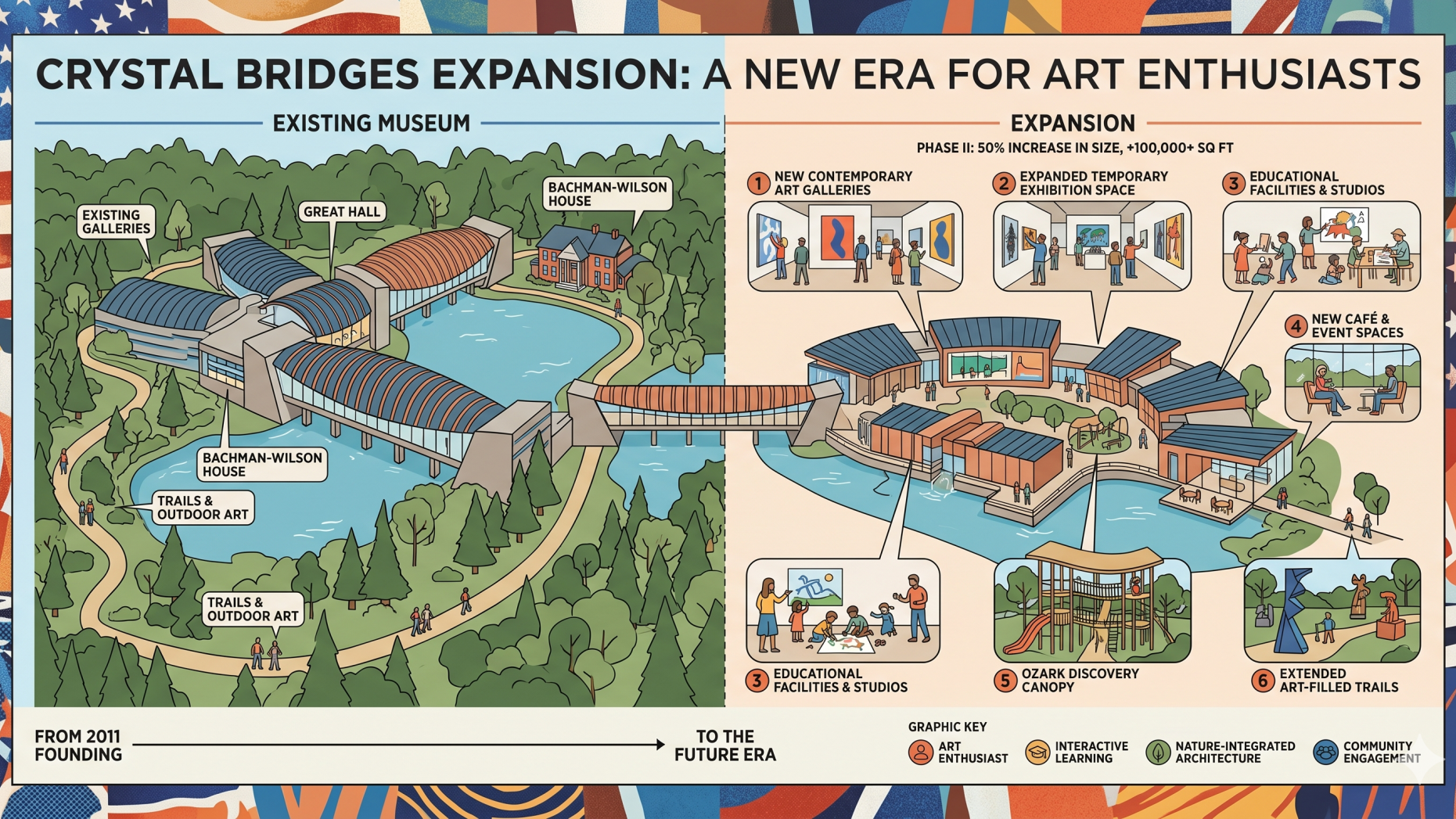 Crystal Bridges expansion draws crowds at gallery with young man observing art.