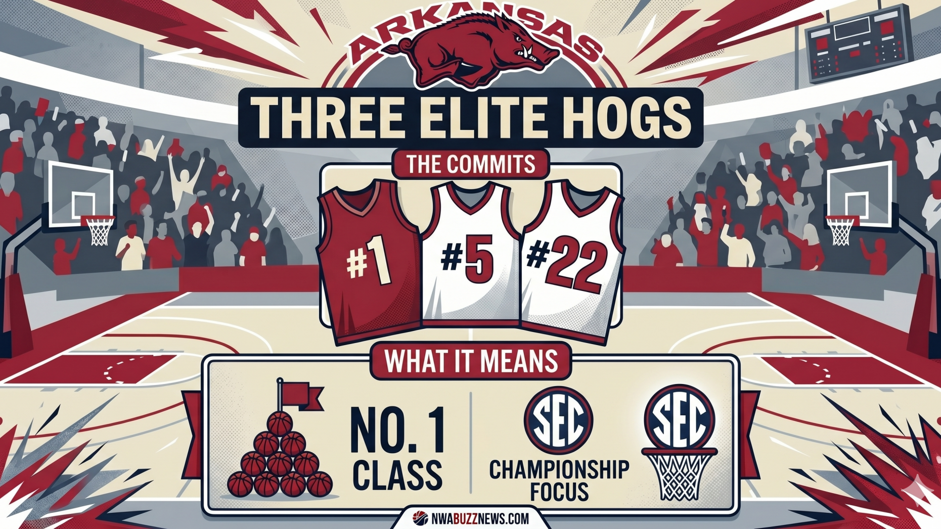 Arkansas Razorbacks trio commitments announcement with athlete portraits.