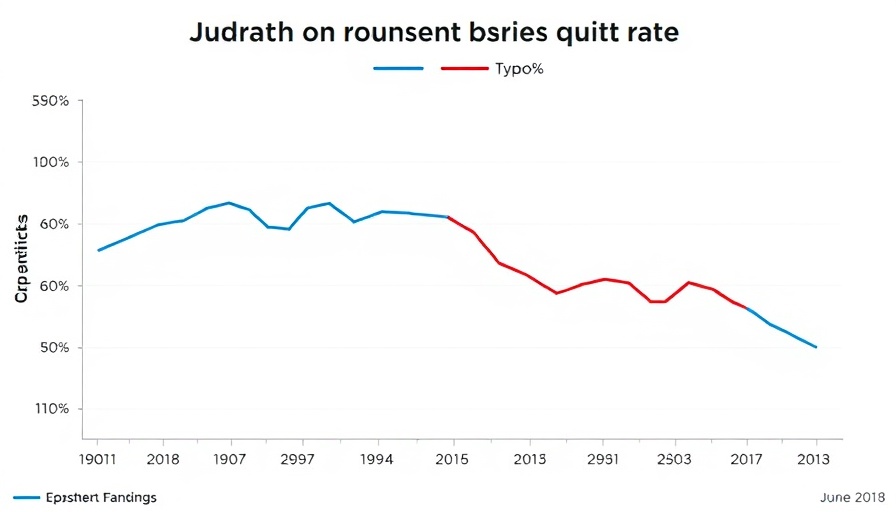 Construction job openings rate and quits rate line graph 2012-2025, showing decline.