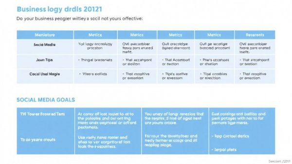 Clear table outlining social media goals for MedSpas.