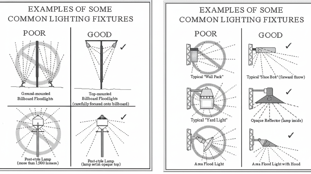 Village of Cambridge Design Guidelines illustration comparing poor unshielded lighting fixtures with good shielded fixtures that direct light where needed.