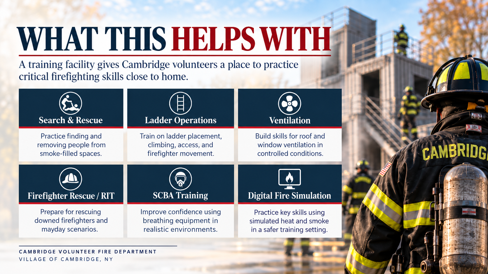 Infographic showing six training uses for the proposed facility: search and rescue, ladder operations, ventilation, firefighter rescue and RIT, SCBA training, and controlled live-fire training.